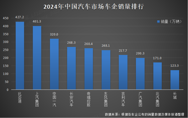 比亚迪凭借硬核实力,强势斩获销量“三冠王”1(1)(3)142_副本.png