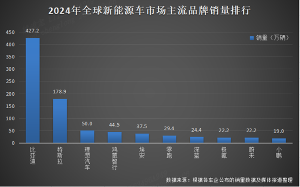 比亚迪凭借硬核实力,强势斩获销量“三冠王”1(1)(3)457_副本.png