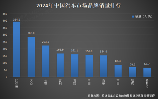 比亚迪凭借硬核实力,强势斩获销量“三冠王”1(1)(3)258_副本.png