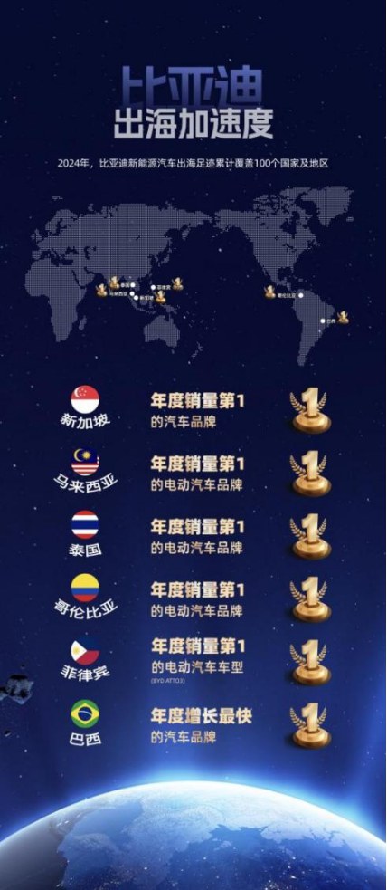 【通稿】从全球第四、全球第二，看中国汽车全球发展趋势(1)395.jpg