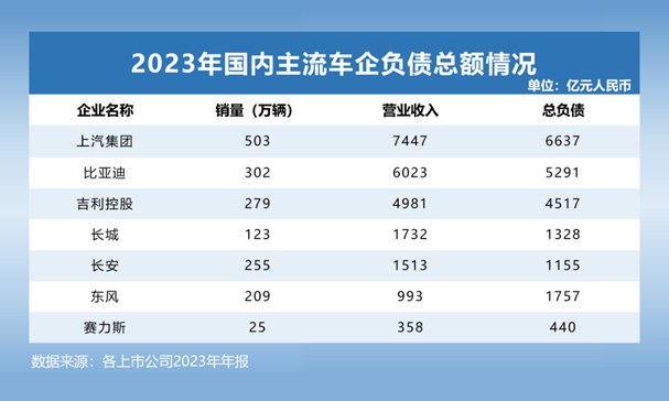 通稿：透视全球主流车企负债479.jpg