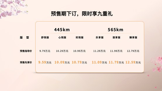 【预售新闻稿】悦享春意好时光！一汽奔腾悦意03 9.59万元起开启预售167.jpg
