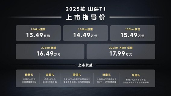 2025款捷途山海T1上市13.49万元起
