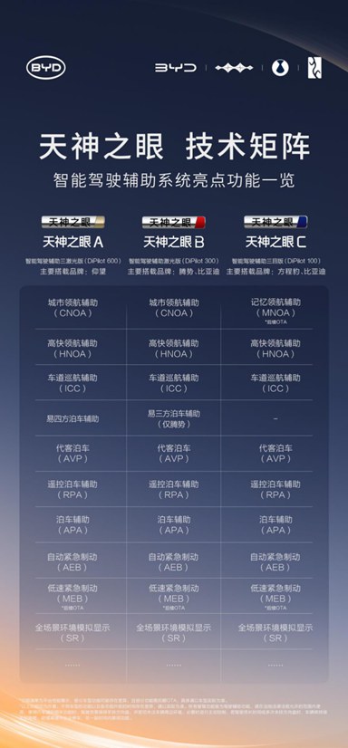 比亚迪率先实现媲美L4级智能泊车，官方承诺为安全兜底(3)779.jpg