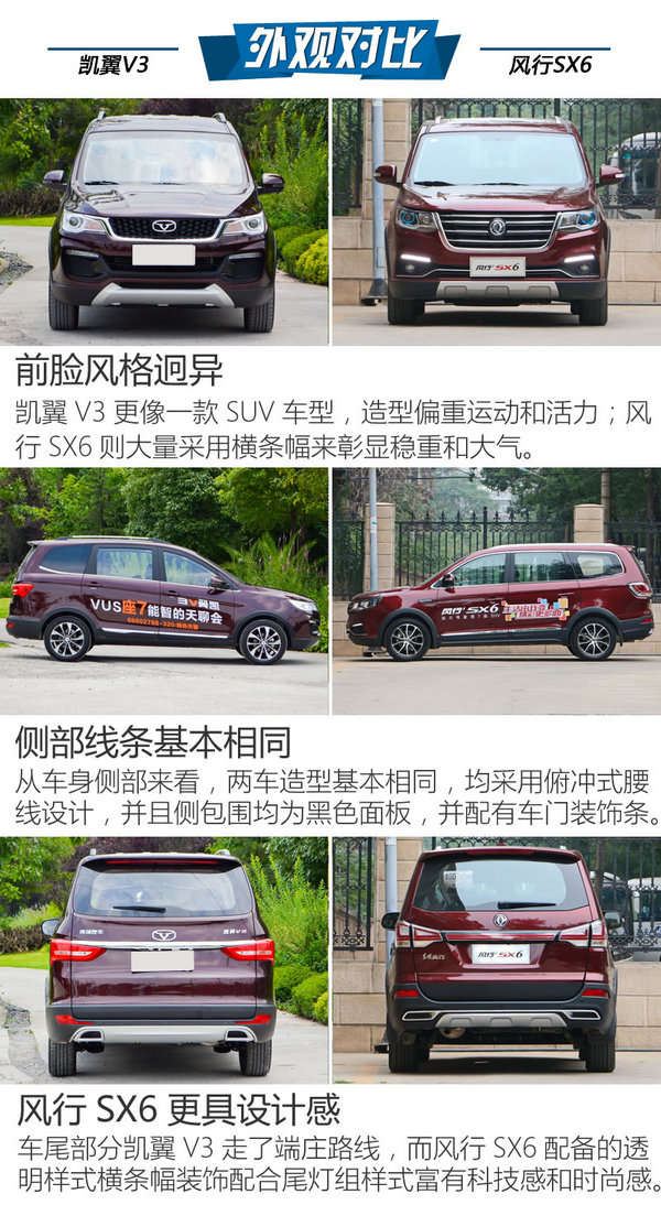 七座SUV新生对决 凯翼V3对比风行SX6-图4