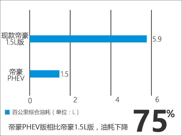 吉利将推帝豪插电混动版车型 10月上市-图5