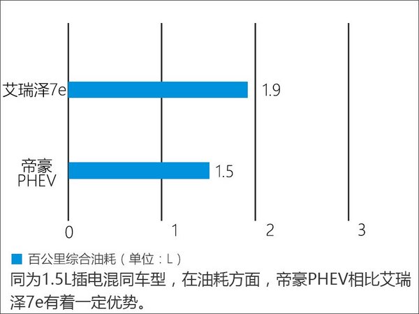 吉利将推帝豪插电混动版车型 10月上市-图7