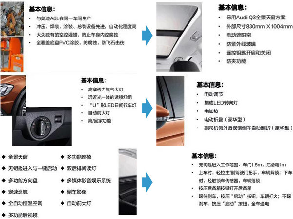 一汽大众跨界车-共享奥迪技术 11月上市-图2