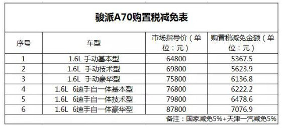 骏派双杰 岁末出击 骏派A70购置税全免-图3