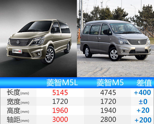 风行全新菱智M5L正式上市 7.28万元起售-图1