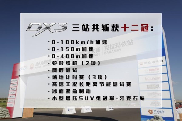 从100℃高温到-30℃极寒 东南DX3以十二冠加冕封王