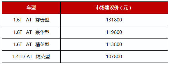 新实力中级SUV东风风神新AX7上市 售价10.78万元