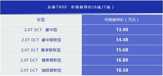 大  豪华 为你而来  众泰T800（济南站）上市发布会圆满落幕