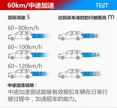 谁说SUV不够运动 清华测试长安新CS75动力性能-图13