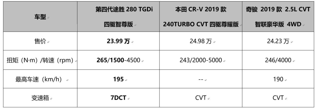 实力与口碑并存 第四代途胜再续神车传奇