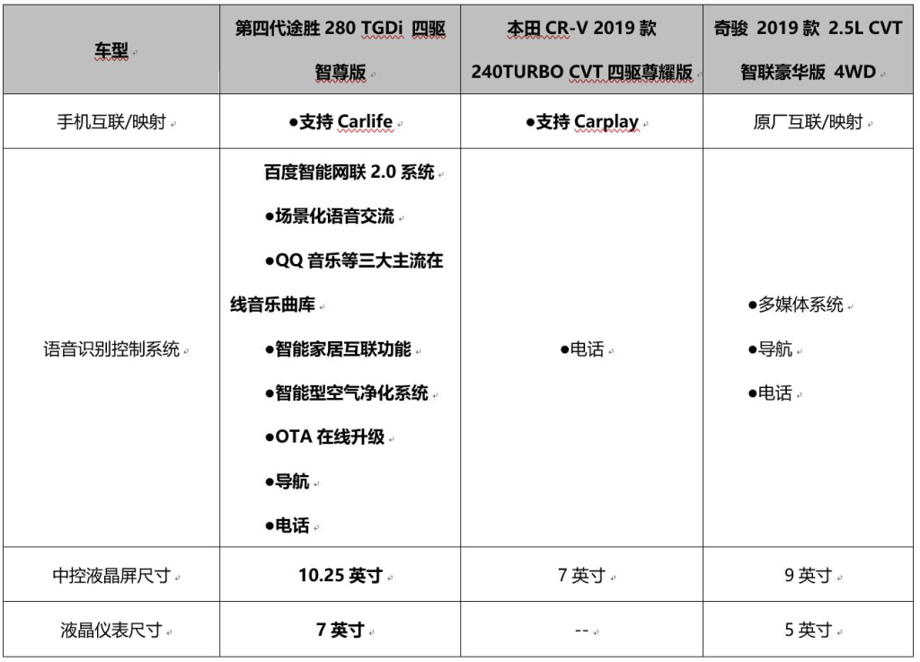 实力与口碑并存 第四代途胜再续神车传奇