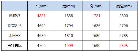 汉腾V7 超级MPV