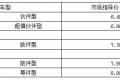10亿元终身免费保养 助推捷途X70M云上市