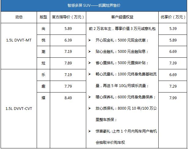 5.39万起售 凯翼炫界青春上市