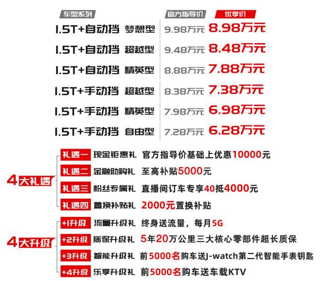 6.28-8.98万元智炫精品SUV 嘉悦X4上市