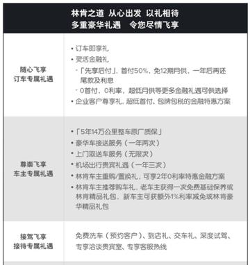 林肯首款中国“智”造大型美式豪华SUV 全新林肯飞行家Aviator 7月11日于济南上市起航
