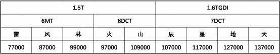 预售价仅7.7万元起，奇瑞捷途X70 PLUS或将引爆SUV市场