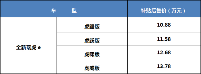 十万元级超值纯电SUV 全新瑞虎e 10.88万元起焕新来袭