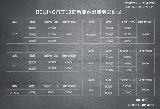 经济实用又环保 车主：BEIJING-EU5续航实在 陪我走遍万水千山