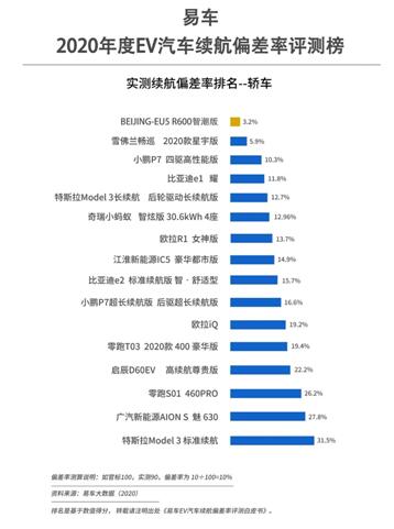 经济实用又环保 车主:BEIJING-EU5续航实在 陪我走遍万水千山