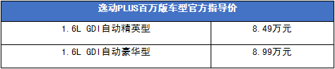 逸动PLUS又出百万版新车，搭载全新CVT无级变速箱