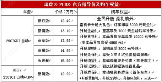 放下手机驭鉴不同 瑞虎8PLUS济南上市发布会暨升舱之旅