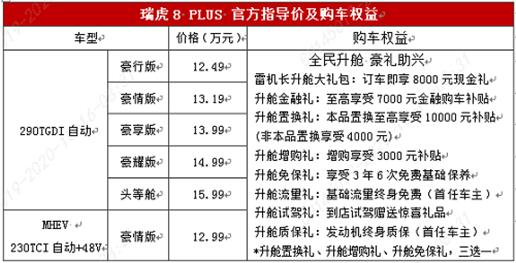 “放下手机 驭鉴不同”——瑞虎8PLUS济南上市发布会暨升舱之旅