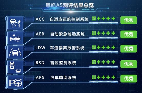 返乡购车优惠不断!山东区域思皓新春回馈活动盛大举行