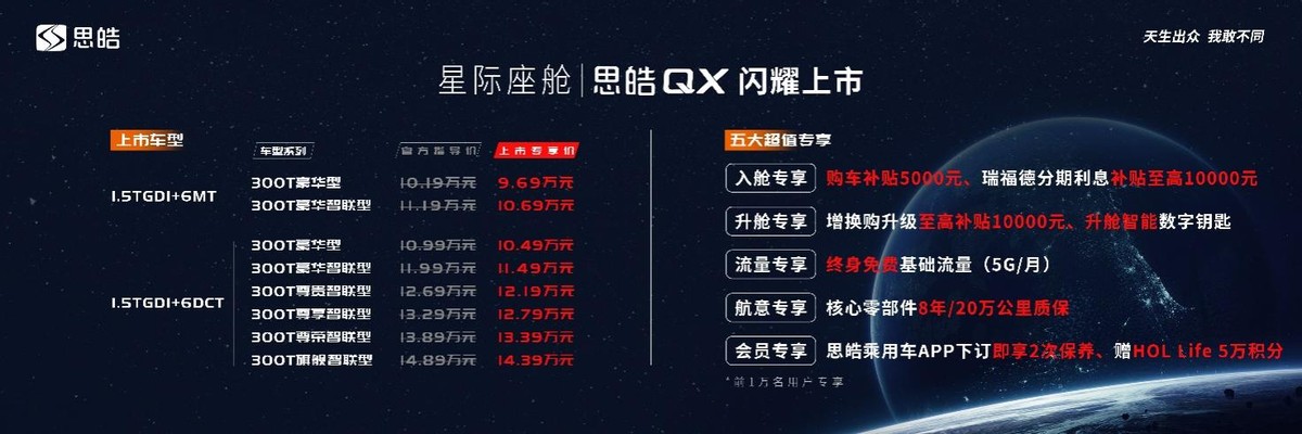 “星际座舱” 思皓QX闪耀上市