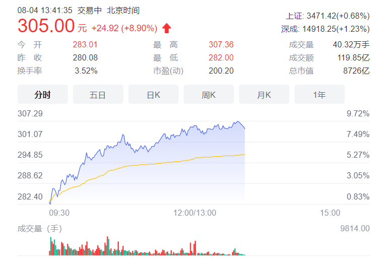 比亚迪汉推506km版硬磕特斯拉降价，市值逼近万亿创新高