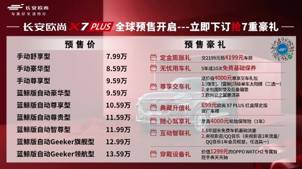 7.99-13.59万元售价让欧尚X7PLUS必将实锤市场新爆点！