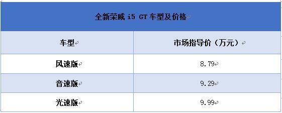 率性出发,一路开挂 全新荣威i5 GT成都车展上市,售价8.79-9.99万元
