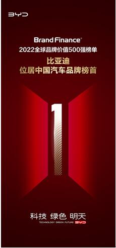 比亚迪喜迎“开门红”,乘用车1月销95180辆,新能源销量92926