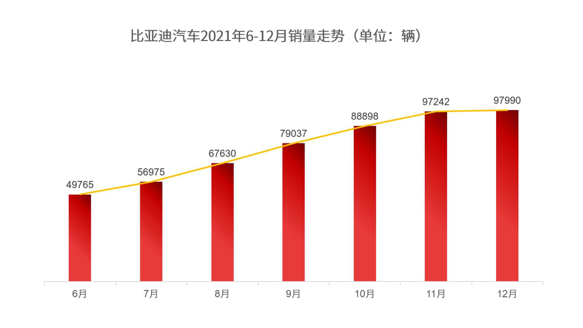 比亚迪汽车品牌发布全新主张——科技·绿色·明天