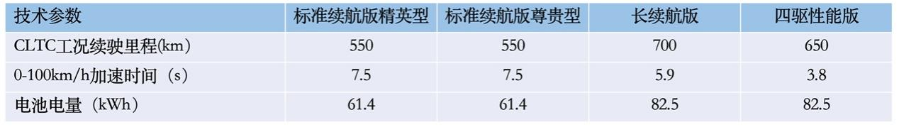 比亚迪海豹将于5月20日开启预售,配置首曝,四款车型,诚意拉满