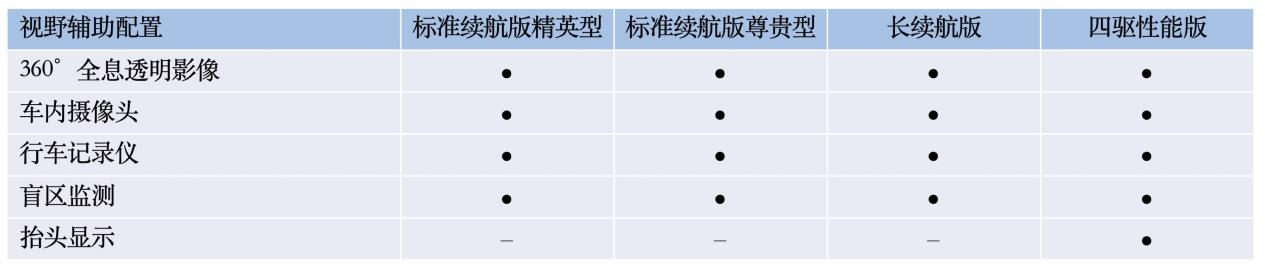 比亚迪海豹将于5月20日开启预售,配置首曝,四款车型,诚意拉满