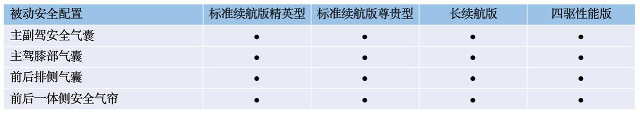 比亚迪海豹将于5月20日开启预售,配置首曝,四款车型,诚意拉满
