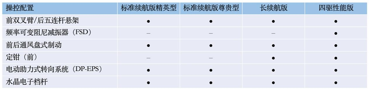 比亚迪海豹将于5月20日开启预售,配置首曝,四款车型,诚意拉满