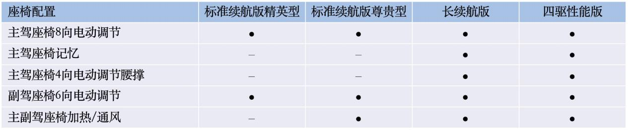 比亚迪海豹将于5月20日开启预售,配置首曝,四款车型,诚意拉满