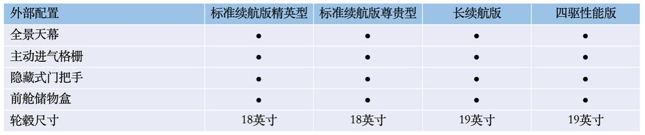 比亚迪海豹将于5月20日开启预售,配置首曝,四款车型,诚意拉满