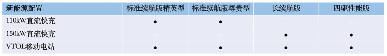 比亚迪海豹将于5月20日开启预售,配置首曝,四款车型,诚意拉满