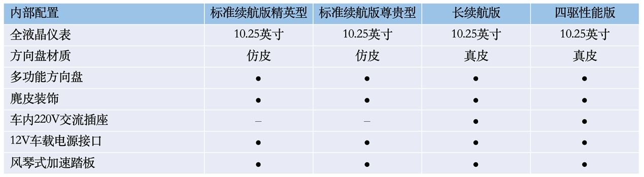 比亚迪海豹将于5月20日开启预售,配置首曝,四款车型,诚意拉满