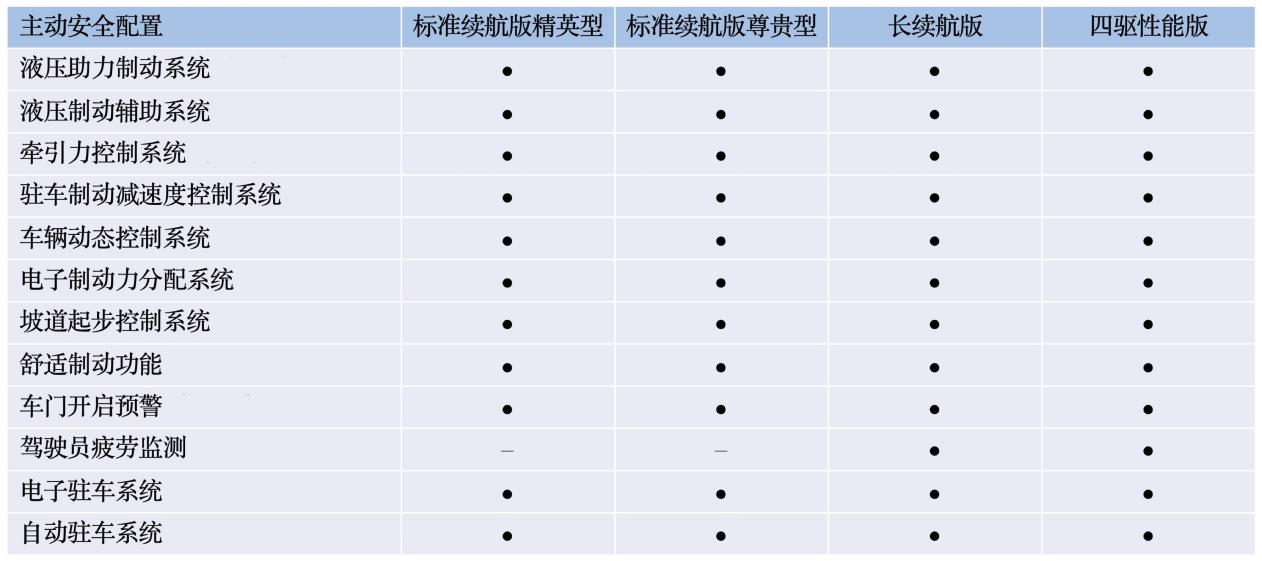 比亚迪海豹将于5月20日开启预售,配置首曝,四款车型,诚意拉满