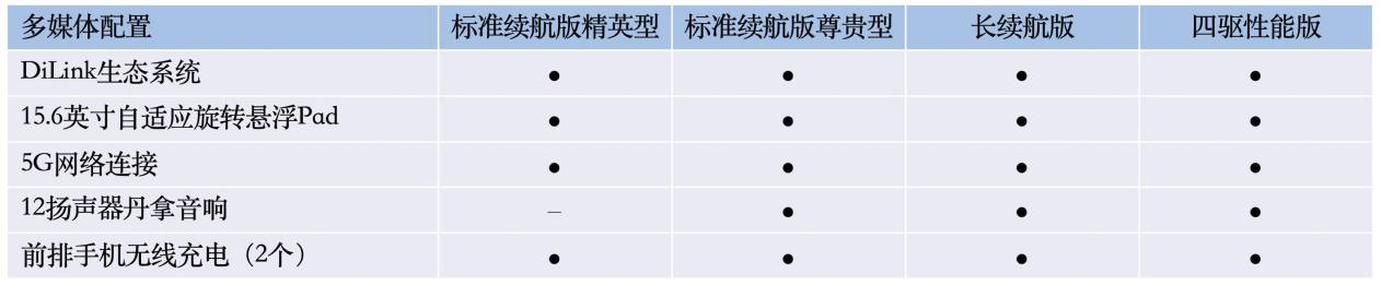 比亚迪海豹将于5月20日开启预售,配置首曝,四款车型,诚意拉满