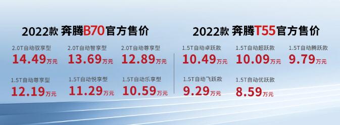朱亚文力荐 全国三地“闪耀”一汽奔腾2022款B70及T55诚意上市